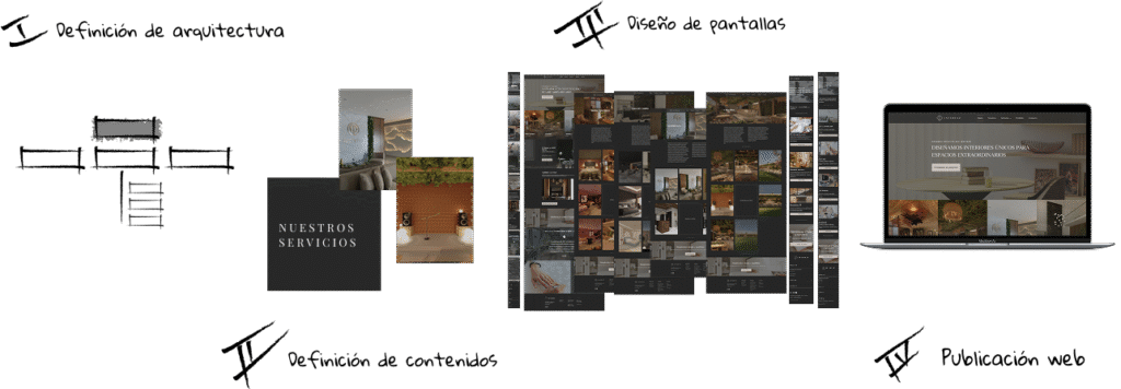 Ejecución del proyecto